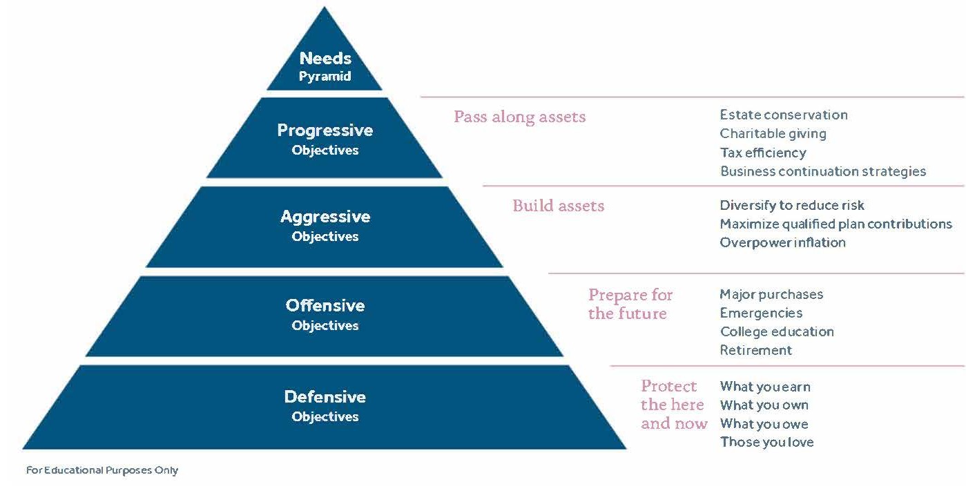 Pyramid